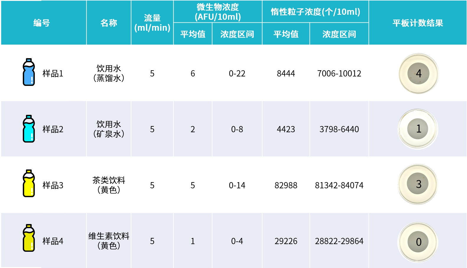 解決方案|飲料微生物快速檢測(cè)，讓每一滴都純凈無(wú)憂